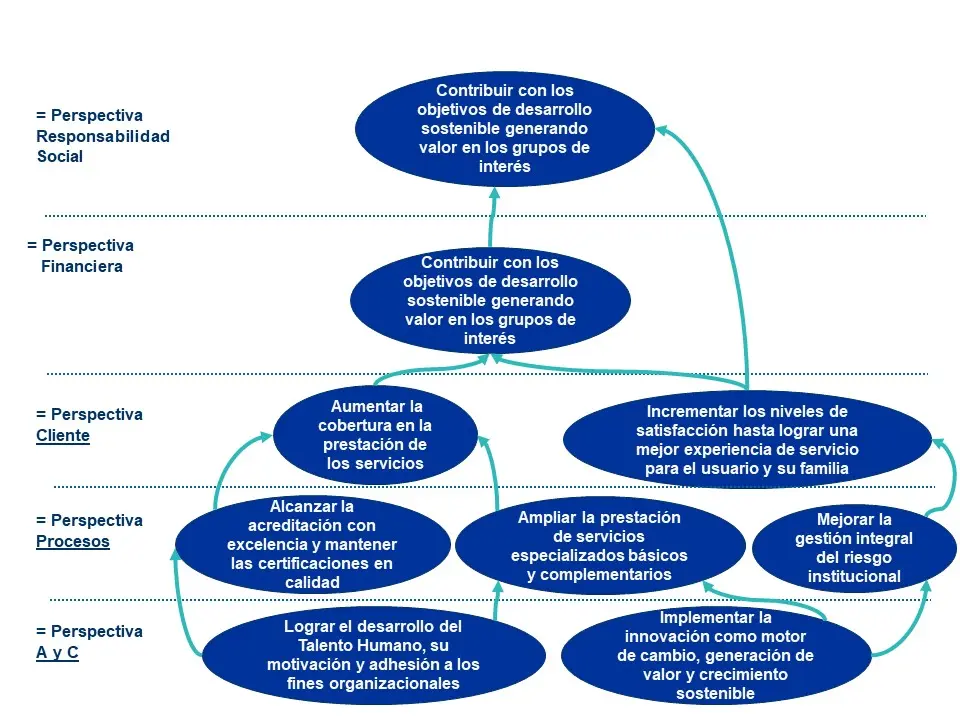 el bsc es parte de la inteligencia d negocios - Dónde se aplica el Balanced Scorecard