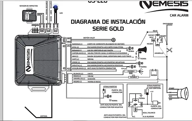 Diagrama eléctrico de alarma y llave inteligente - Dónde se conectan los cables de una alarma de carro deagrama electrico alarma y llave inteligente - Dónde se conectan los cables de una alarma de carro
