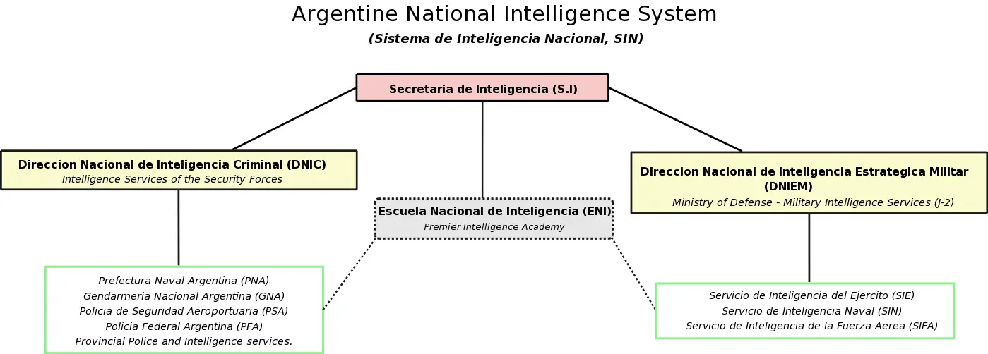 escuela de inteligencia pfa - Dónde se estudia para la Policía Federal Argentina