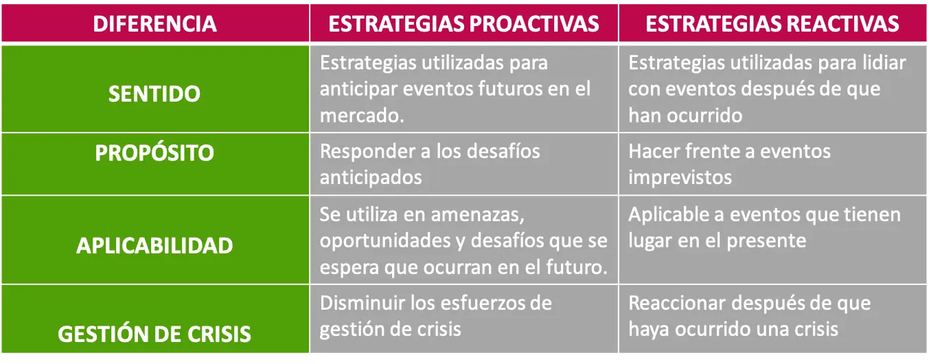 ejemplo de inteligencia reactiva en una empresa - Dónde se utilizan las máquinas reactivas