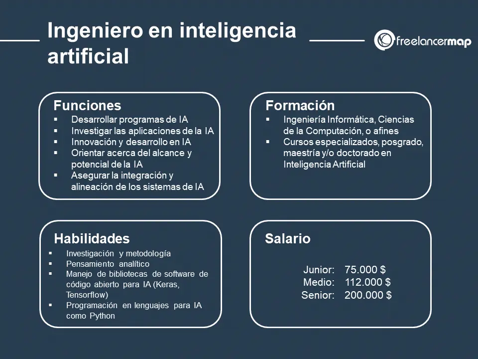 ingenieria en inteligencia artificial - Dónde trabaja un ingeniero en inteligencia artificial