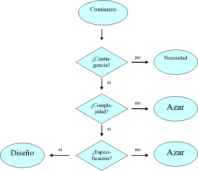 Argumentos a favor del diseño inteligente - El argumento del diseño prueba la existencia de Dios argumentos a favor del diseño inteligente - El argumento del diseño prueba la existencia de Dios