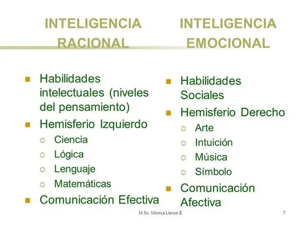 alto coeficiente intelectua deficit de inteligencia emocional - El coeficiente intelectual afecta la inteligencia emocional