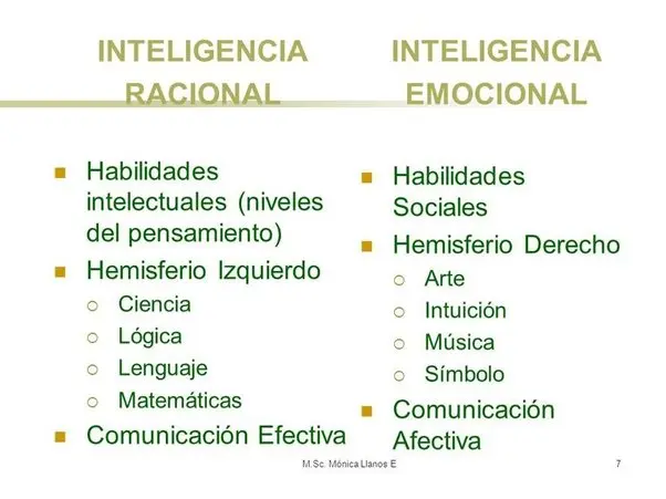 diferencia entre personalidad e inteligencia emocional - En qué se diferencia la inteligencia emocional de la personalidad