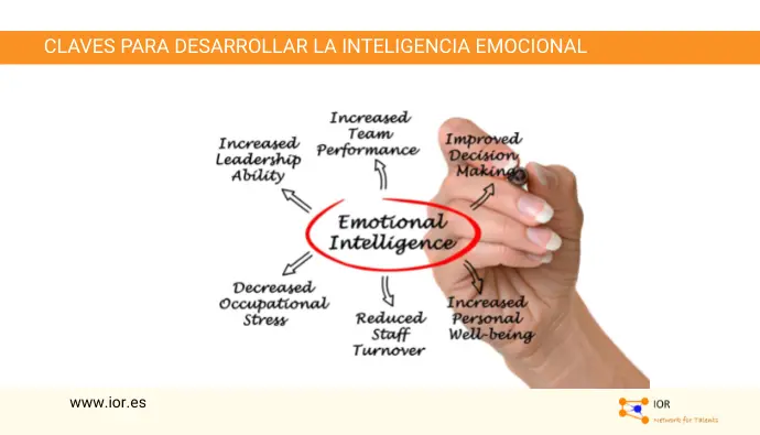 3establesca relaciones entrecompetencias e inteligencia emocional - Es la inteligencia emocional lo mismo que la competencia emocional