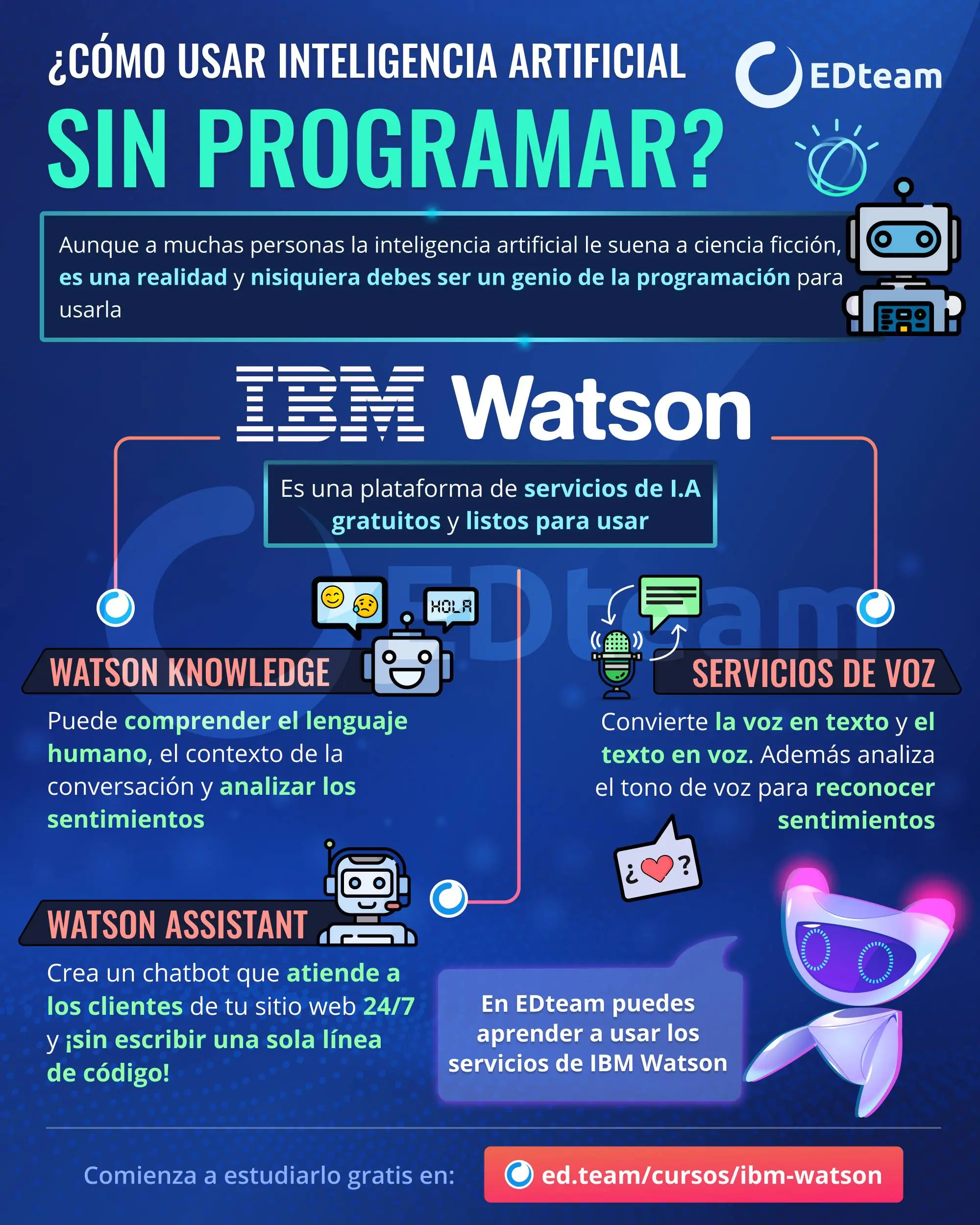 curso de inteligencia artificial con ibm watson - La certificación de IBM es gratuita