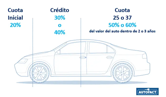 Credito inteligente para comprar en otra automotora - La cofirmación afecta la adquisición de un automóvil credito inteligente comprar en otra automotora - La cofirmación afecta la adquisición de un automóvil