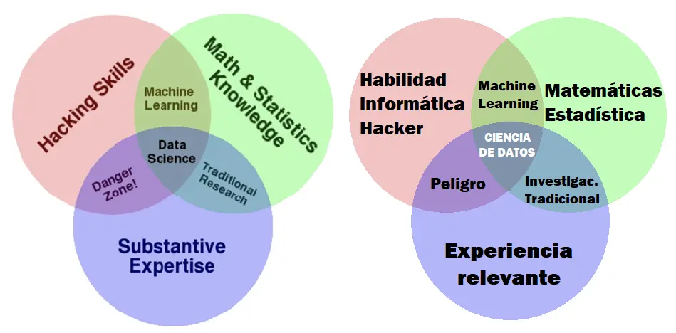 diagrama información conocimiento experiencia inteligencia - La experiencia te hace inteligente