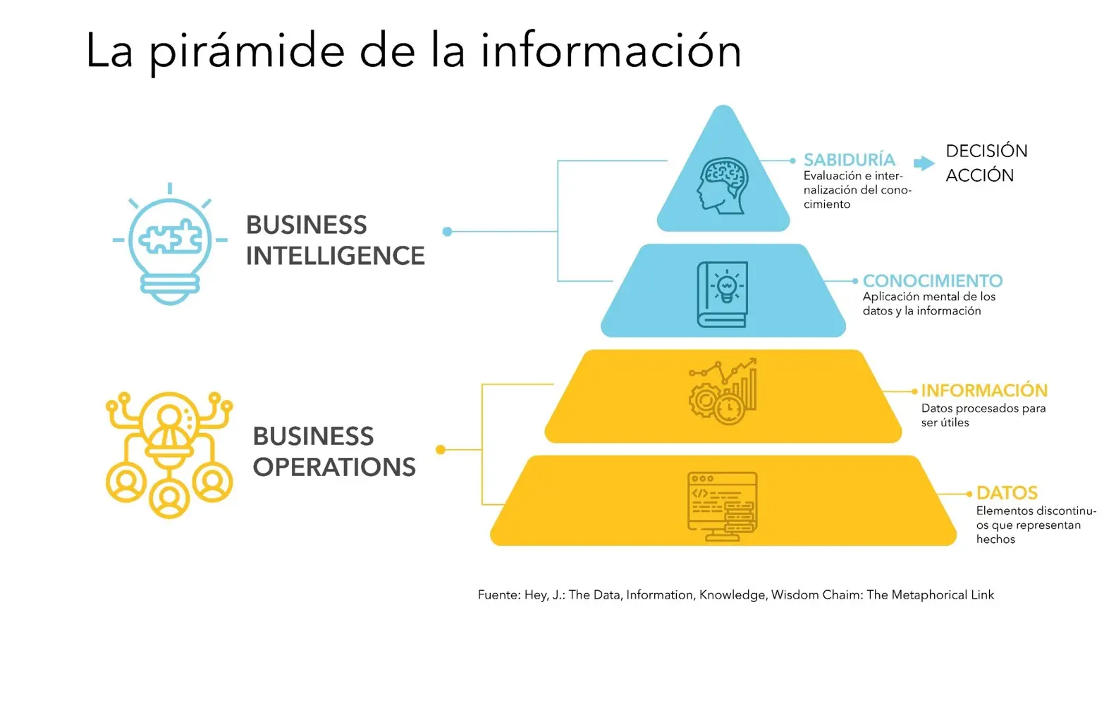 definicion de sistema de informacion de inteligencia empresarial - La inteligencia empresarial es parte del sistema de información