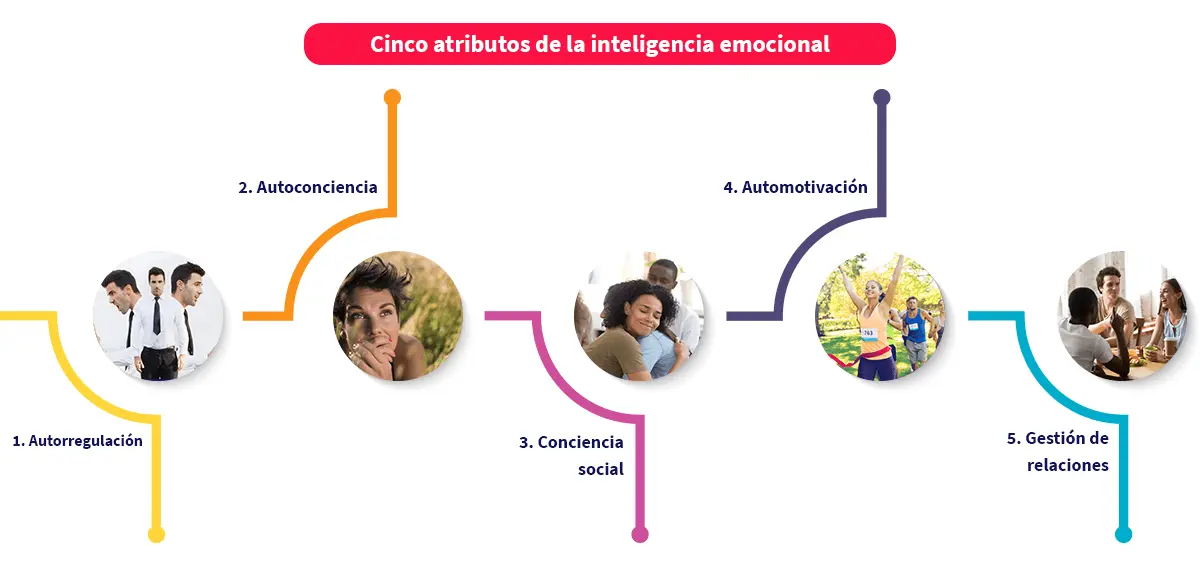 como se aplica la inteligencia emocional a la psicologia - La psicología ayuda con la inteligencia emocional