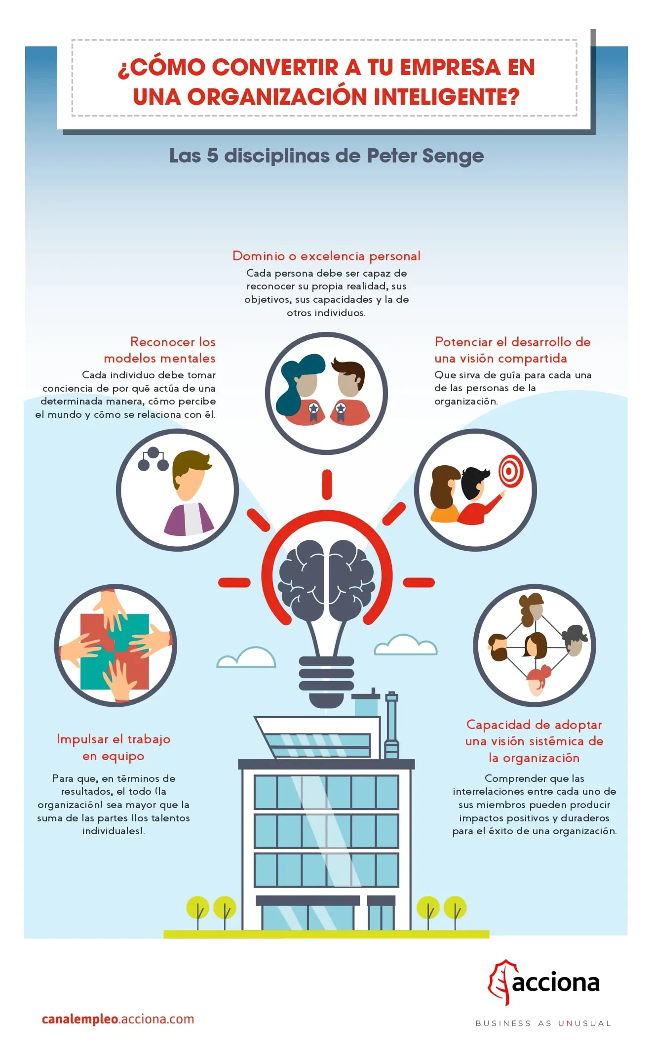 Por qué Google es una organización inteligente - Por qué Google es una organización inteligente caso de exito de una organización inteligente - Por qué Google es una organización inteligente