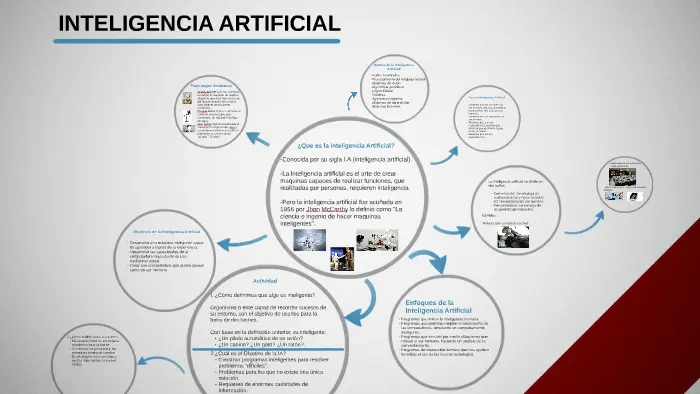 inteligencia artificial prezi - Prezi tiene IA