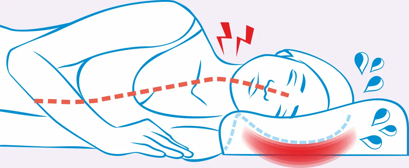 almohada inteligente me hace doler la cabeza - Puede la almohada viscoelástica causar dolor de cuello