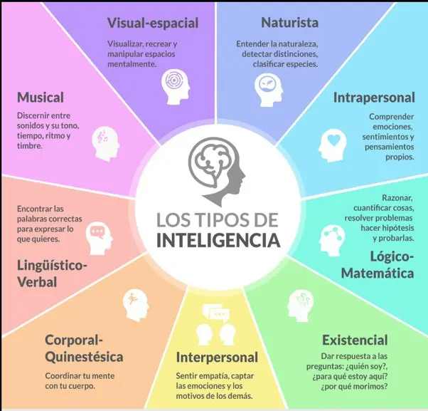 10 cosas que hacen las personas inteligentes - Qué actividades hacen las personas inteligentes