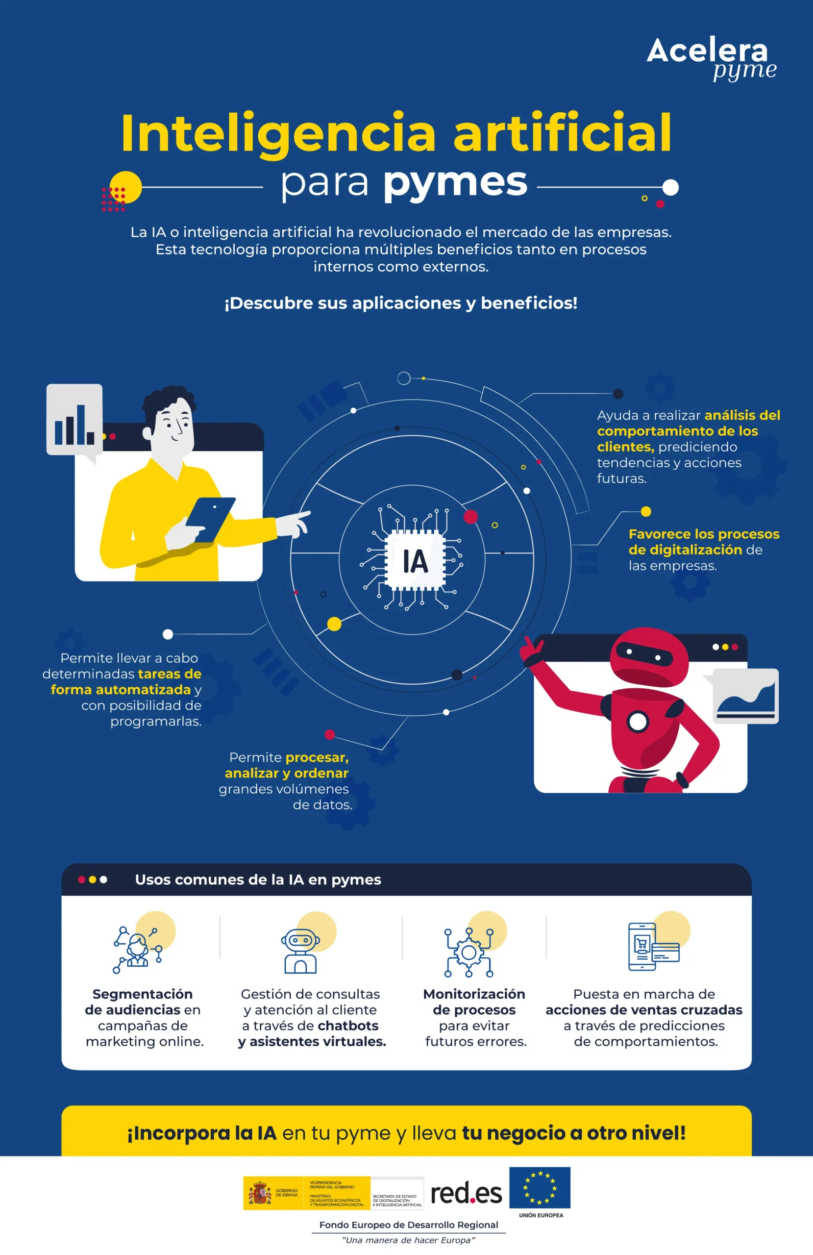 aplicaciones exitosas inteligencia artificial pymes - Qué aplicación encuentras en el área de negocios para la inteligencia artificial