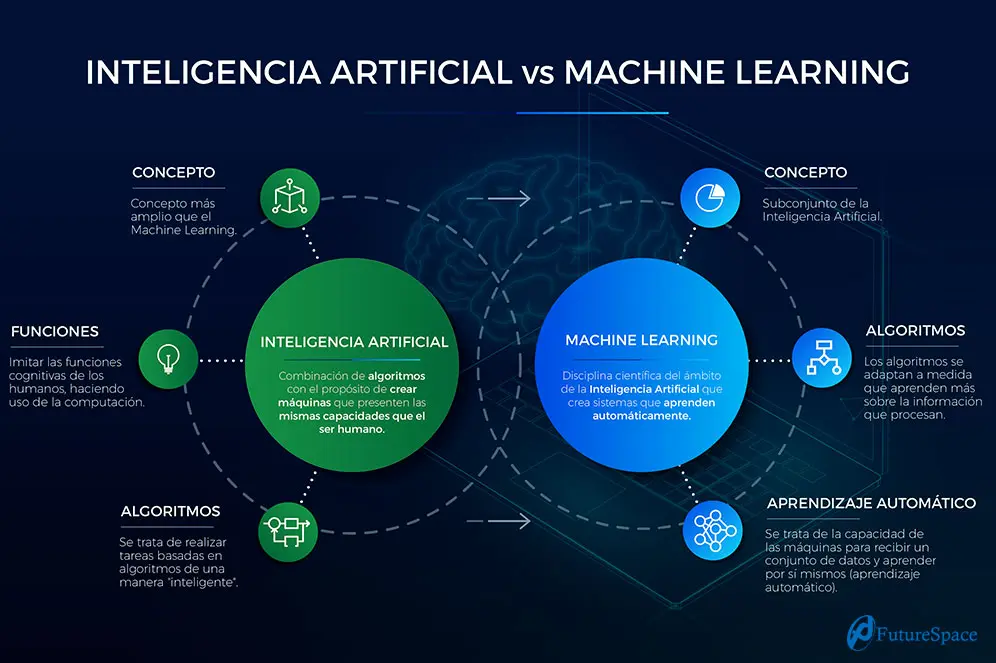 la inteligencia artificial y el machine learning en google - Qué aplicaciones de Google utilizan actualmente machine learning