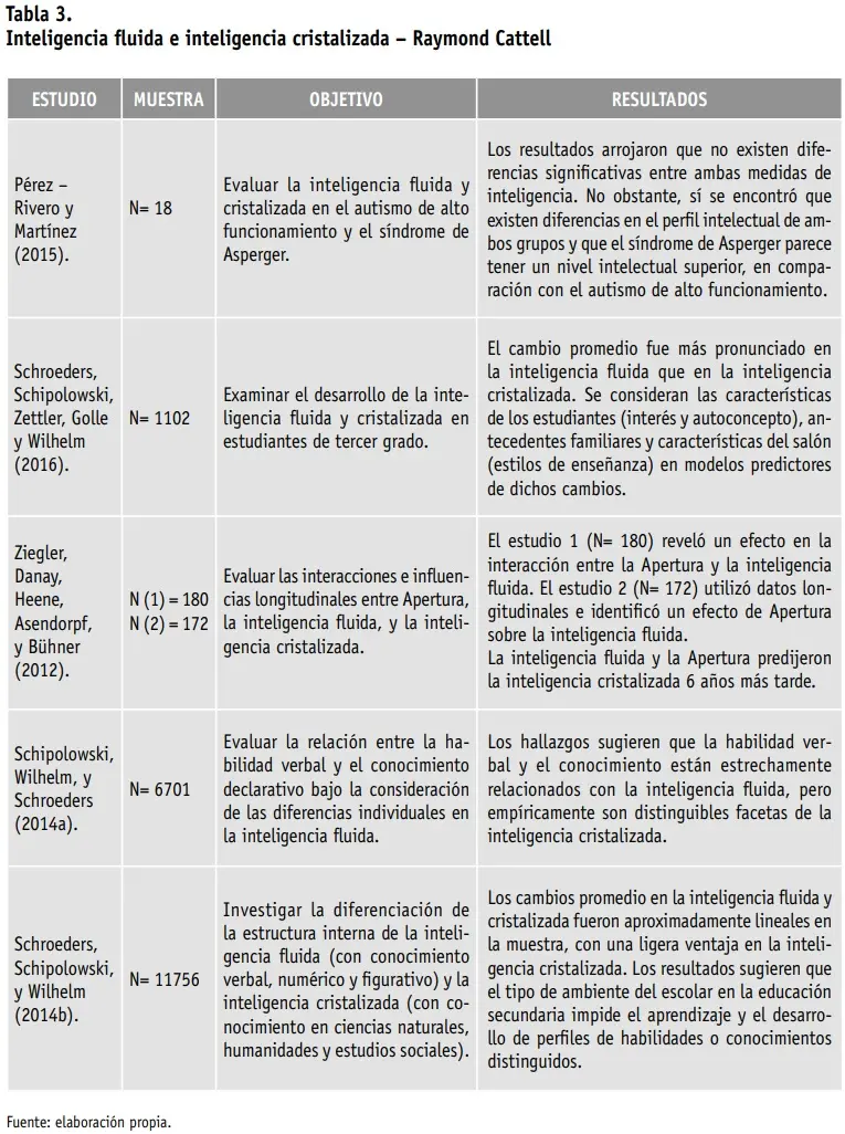 tesis clasica de inteligencia emocional - Qué autor teórico propuso el tema de inteligencia emocional