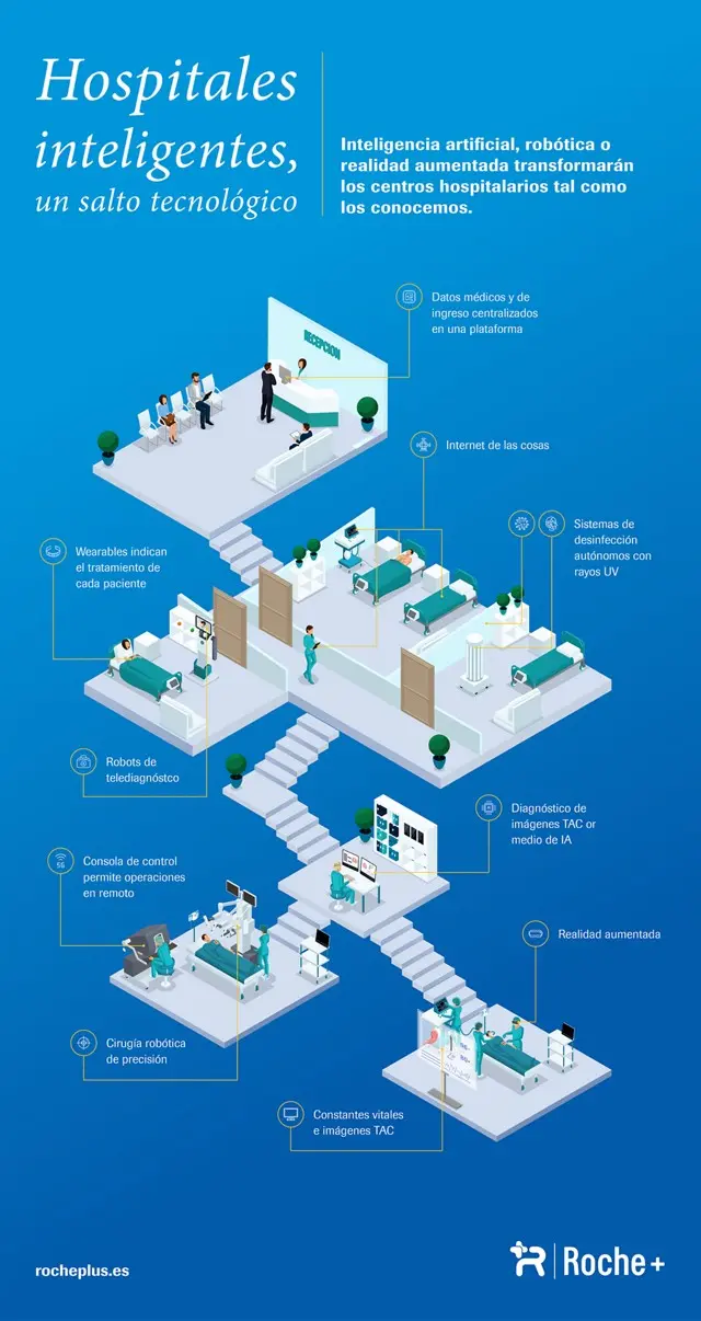 características de un hospital inteligente - Qué características debe tener un buen hospital