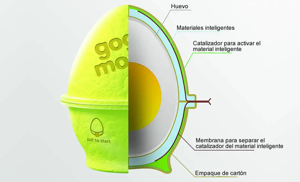 caracteristicas de los envases inteligentes - Qué características generales debe cumplir el envase de un alimento