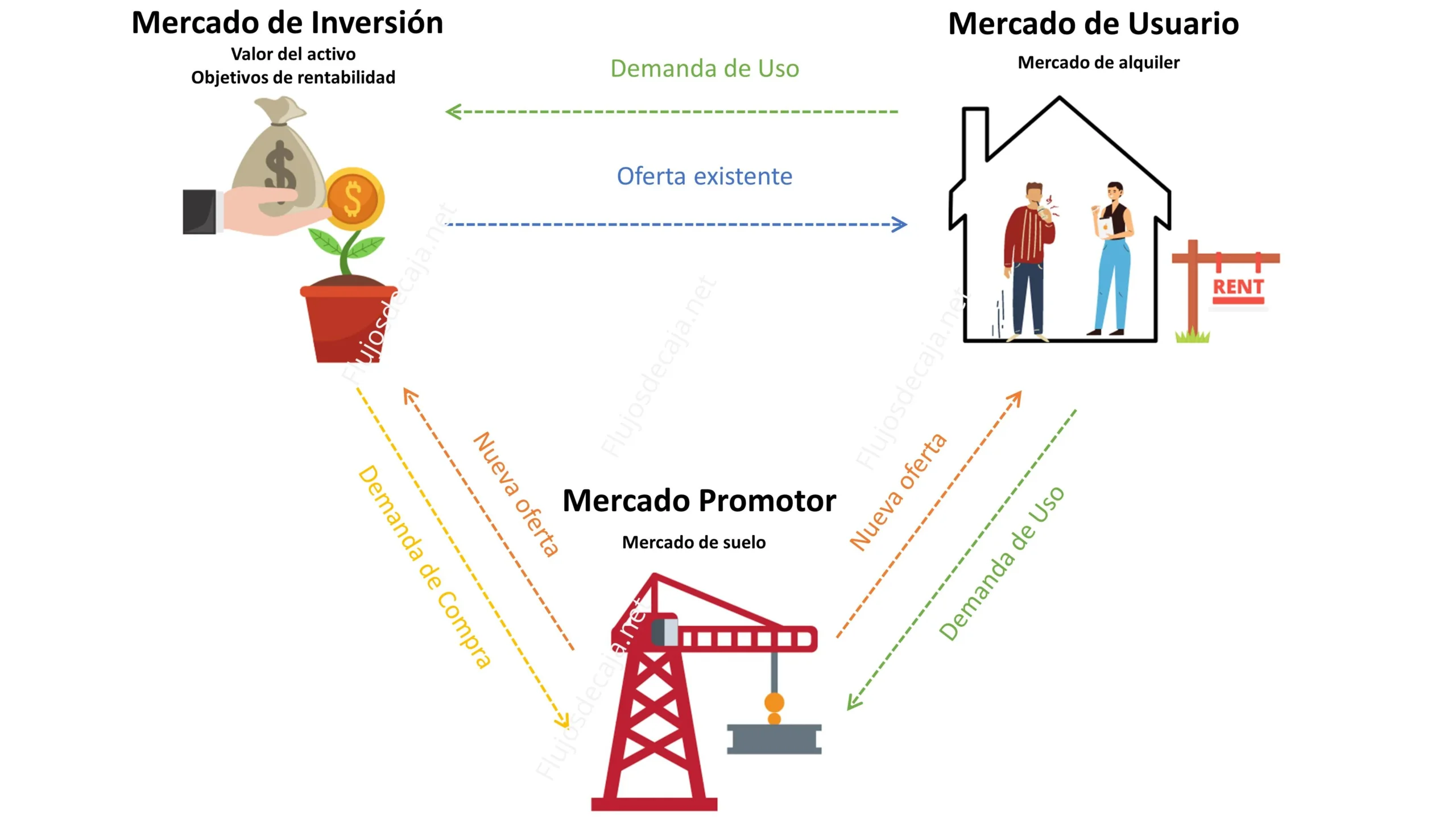 inteligencia de mercado imobiliario - Qué caracteriza a los mercados inmobiliarios