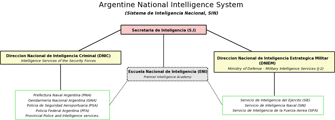 Escuela de Inteligencia Criminal PFA: Formación especializada para combatir el crimen - Qué carreras hay dentro de la Policía Federal escuela de inteligencia criminal pfa - Qué carreras hay dentro de la Policía Federal
