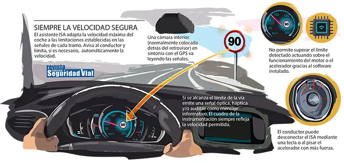 Limitador inteligente de velocidad: Una herramienta de seguridad vial - Qué coches tienen limitadores de velocidad inteligentes limitador inteligente de velocidad - Qué coches tienen limitadores de velocidad inteligentes