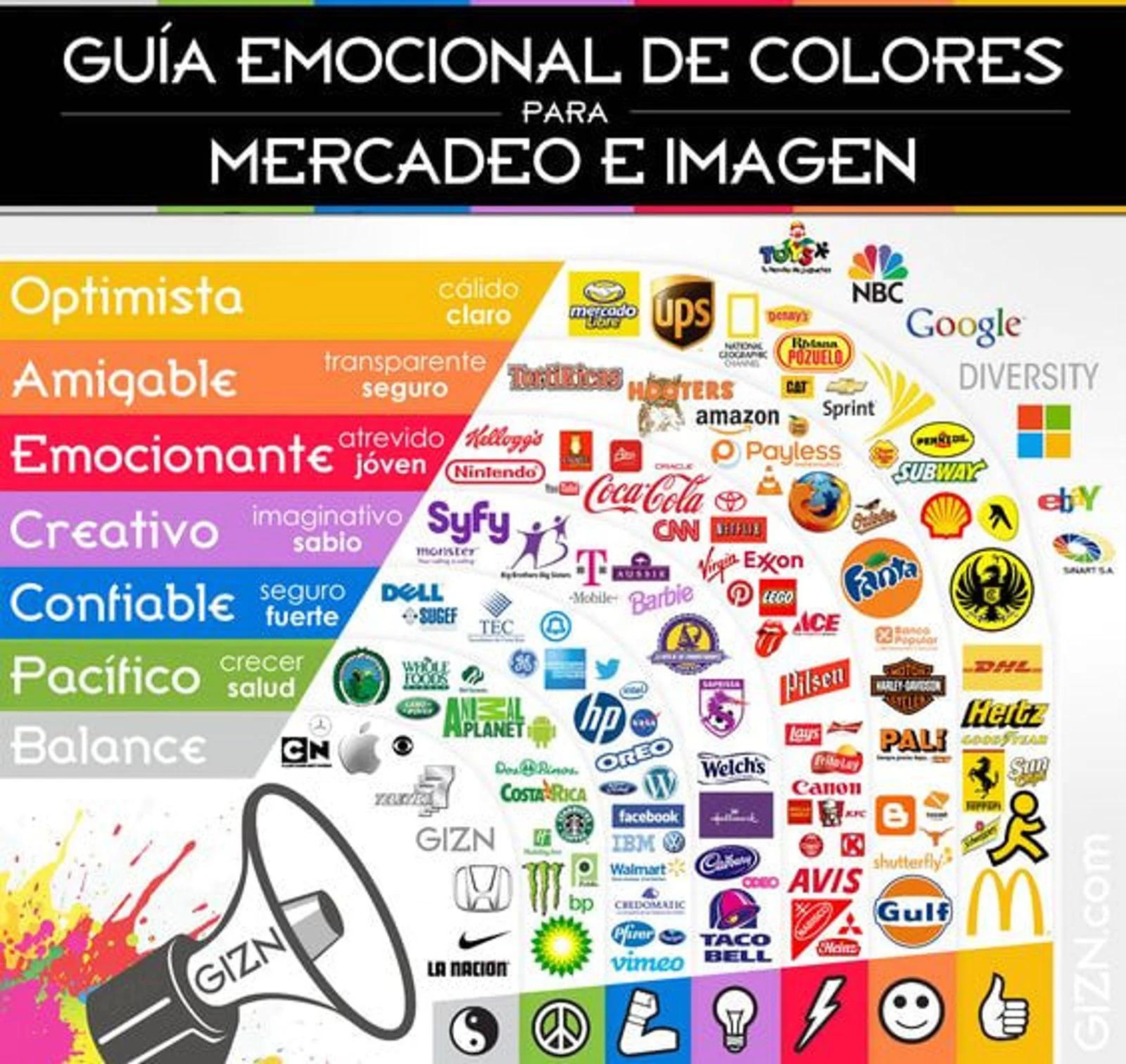 colores que transmiten inteligencia y conocimiento - Qué color transmite inteligencia