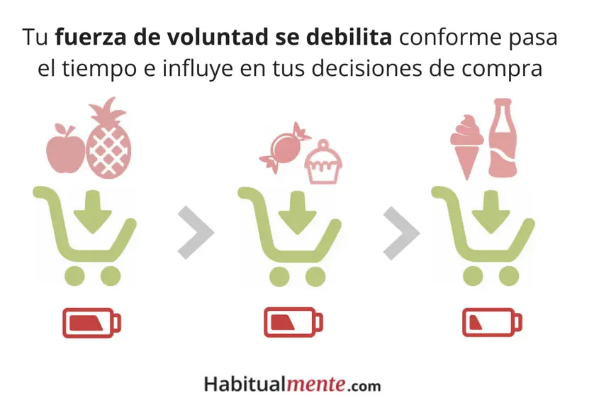 como comprar inteligente y saludable en un supermercado - Qué comprar en el supermercado para comer sano