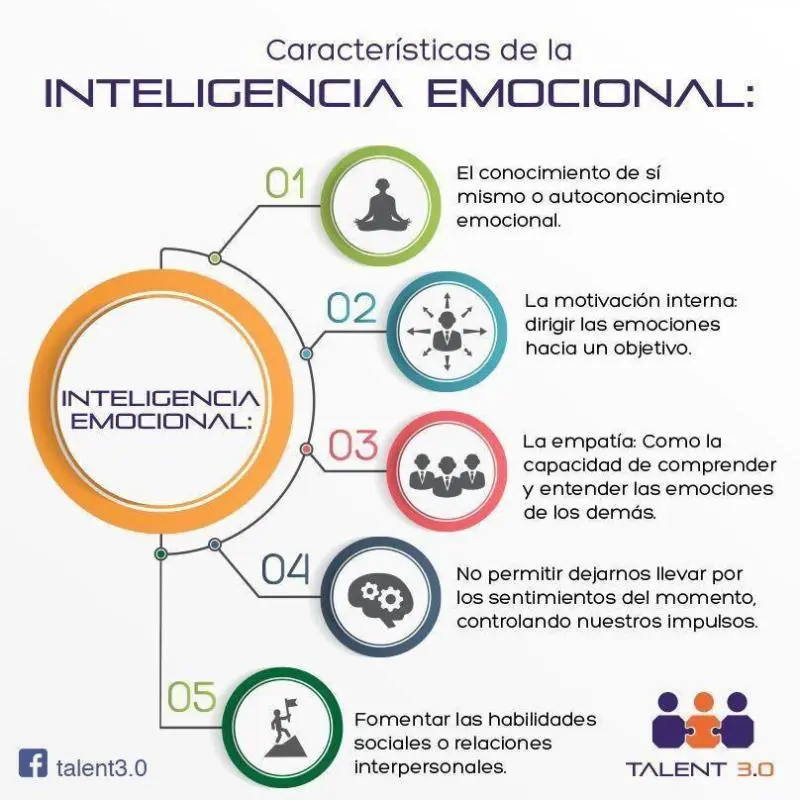 cualidades de la inteligencia emocional - Qué cualidades nos añade la inteligencia emocional