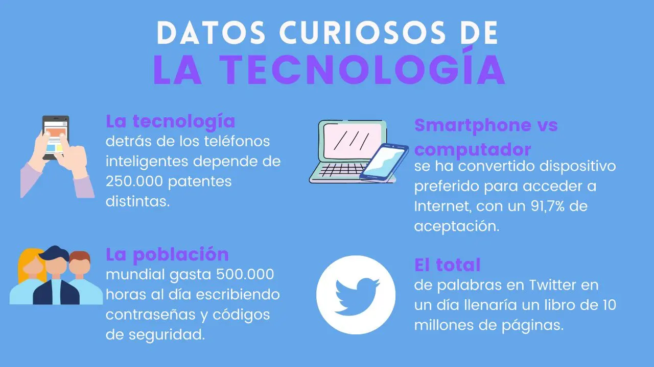 datos curiosos de los inteligentes - Qué dato interesante acerca de la inteligencia