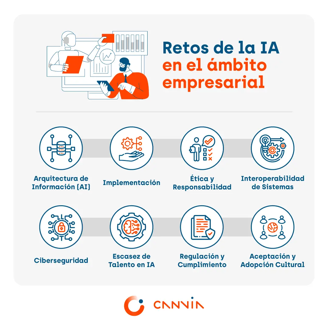 retos de la inteligencia de negocios - Qué desafíos enfrentan los negocios inteligentes