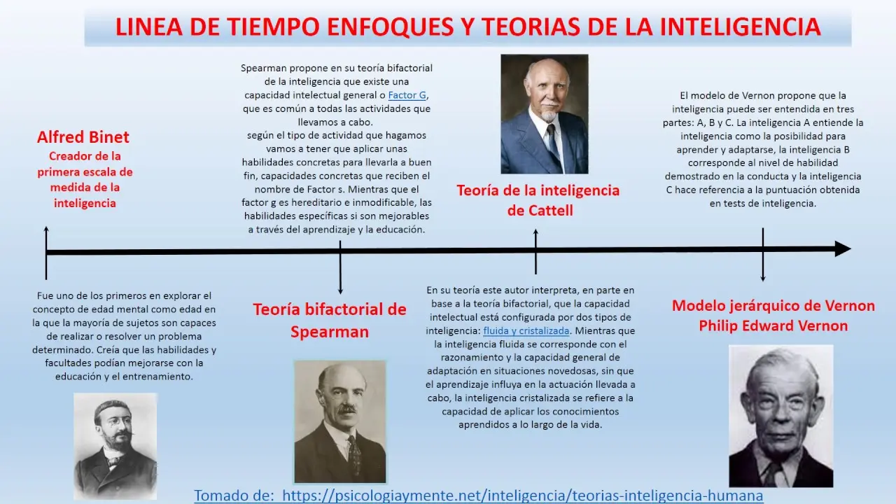 inteligencia segun autores - Qué dice Galton sobre la inteligencia