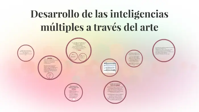 arte con las multiples inteligencias - Qué dice Howard Gardner sobre el arte