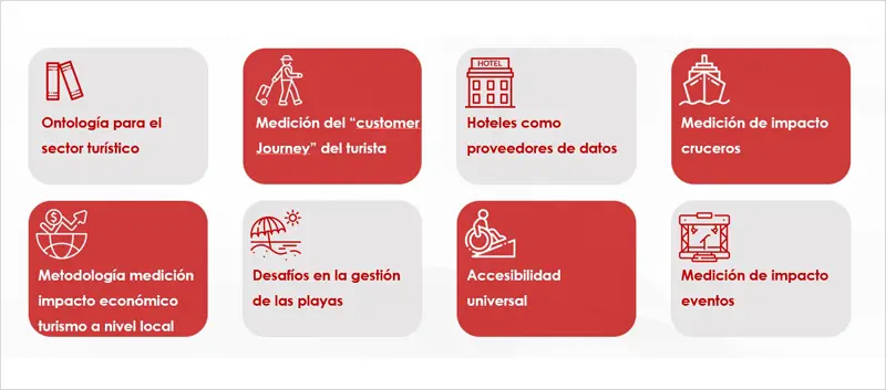 plataforma inteligente - Qué diferencia a la plataforma inteligente de Accenture