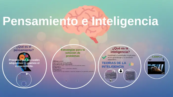 relacion entre pensamiento e inteligencia - Qué diferencia hay entre la inteligencia y pensamiento