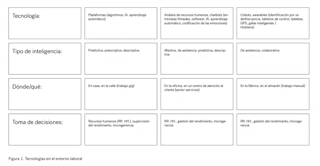 Ejercicios de inteligencia para fábricas: mejora el rendimiento de tu equipo - Qué dinámicas se pueden hacer en una empresa ejercicios de inteligencia para fabricas - Qué dinámicas se pueden hacer en una empresa
