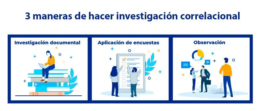 Alcance correlacional de la investigación de inteligencias múltiples - Qué dos inteligencias están correlacionadas entre sí alcance correlacional de la investigacion inteligencias multiples - Qué dos inteligencias están correlacionadas entre sí