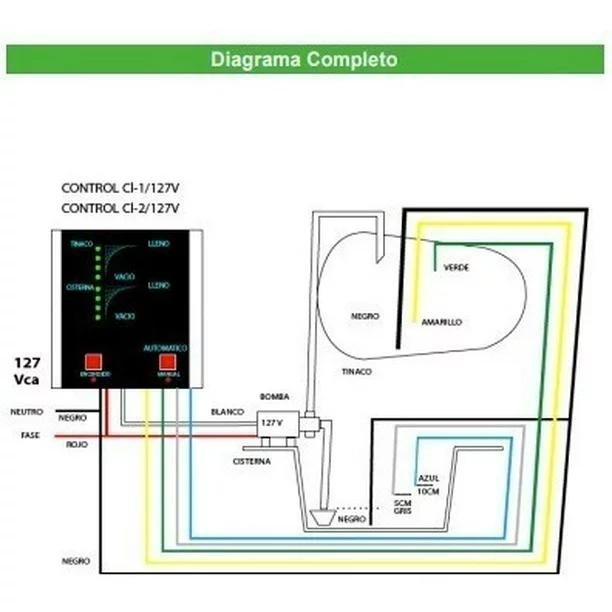 Cuál es el mejor Electronivel para tinaco - Qué Electronivel es mejor electronivel inteligente - Qué Electronivel es mejor