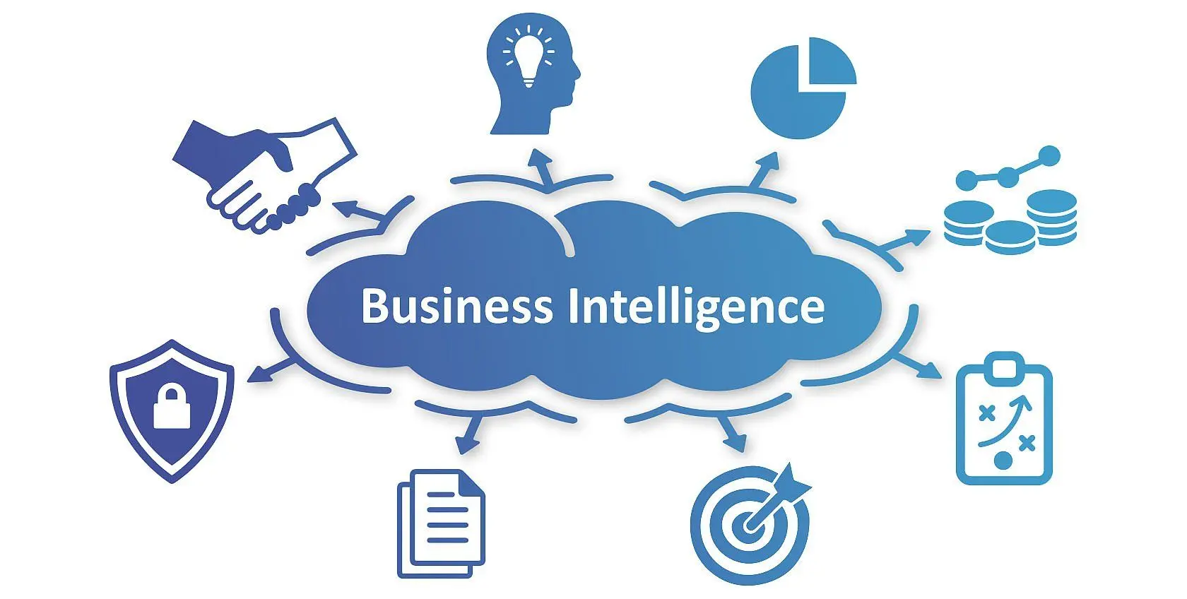 bi business intelligence inteligencia de negocios - Qué elementos contiene el Business Intelligence inteligencia de negocios