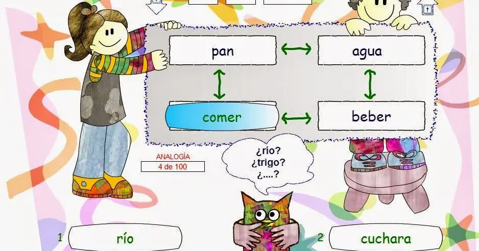 Analogía, inteligencia y comprensión: una relación estrecha - Qué es analogía en comunicacion analogia inteligencia comprension - Qué es analogía en comunicacion
