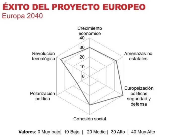 construccion de escenarios para inteligencia - Qué es construir escenarios
