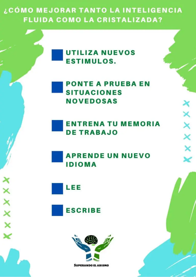 ejemplo de inteligencia cristalizada - Qué es Cristalizacion mental