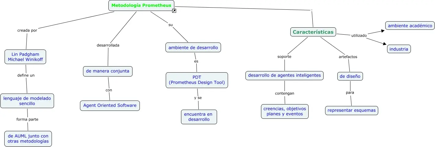 Diseño y construcción de agentes inteligentes con Prometheus - Qué es diseñar agentes inteligentes diseño y construccion de agentes inteligentes con prometheus - Qué es diseñar agentes inteligentes