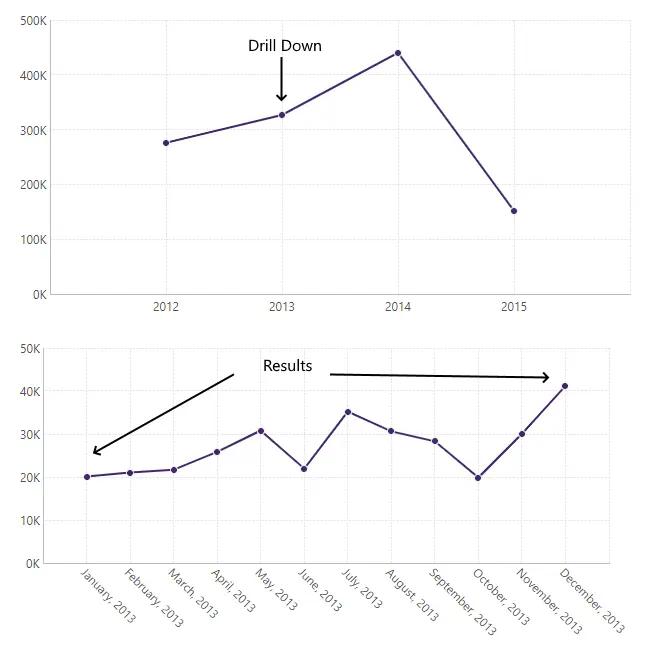 Drill Down: La inteligencia de negocios en detalle - Qué es drill down Analysis drill down inteligencia de negocios - Qué es drill down Analysis