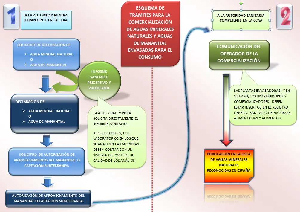 manantial diccionario inteligente - Qué es el agua de manantial