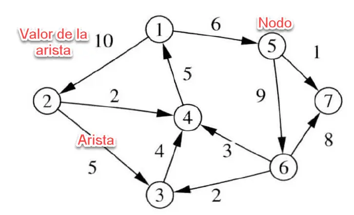 Algoritmo de Dijkstra para una aspiradora inteligente - Qué es el algoritmo de un robot algoritmo dijkstra aspiradora inteligente - Qué es el algoritmo de un robot