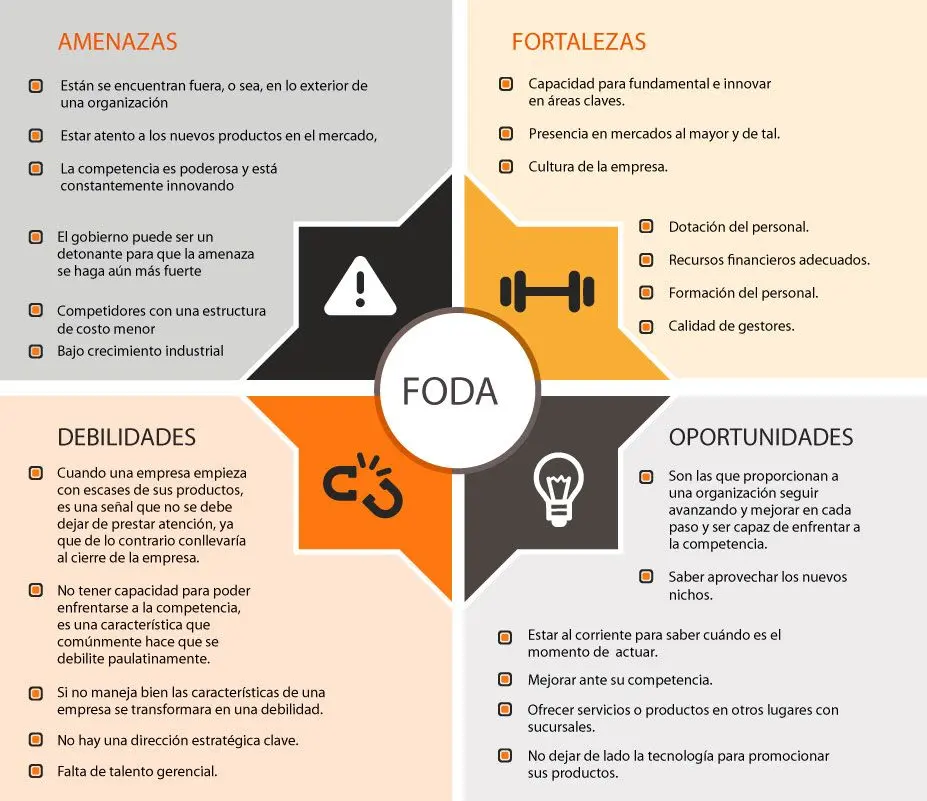 analisis foda para una arquitectura de red inteligente - Qué es el análisis FODA y ejemplos en arquitectura