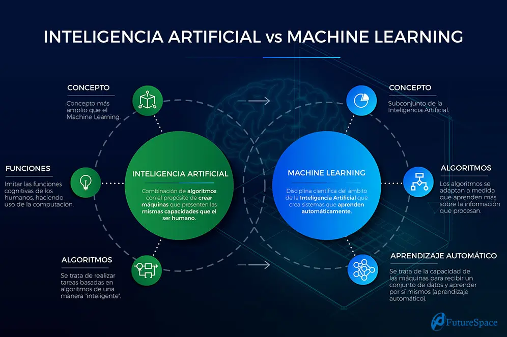 aprendizaje evolutivo inteligencia artificial - Qué es el aprendizaje evolutivo en el aprendizaje automático