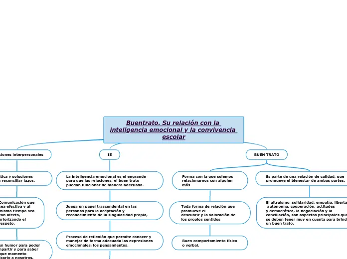 buen trato inteligencia emocional - Qué es el buen trato a las personas