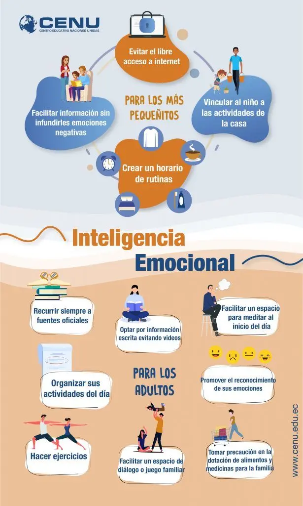 articulos sobre clima familiar e inteligencia emocional - Qué es el clima social familiar según Moos